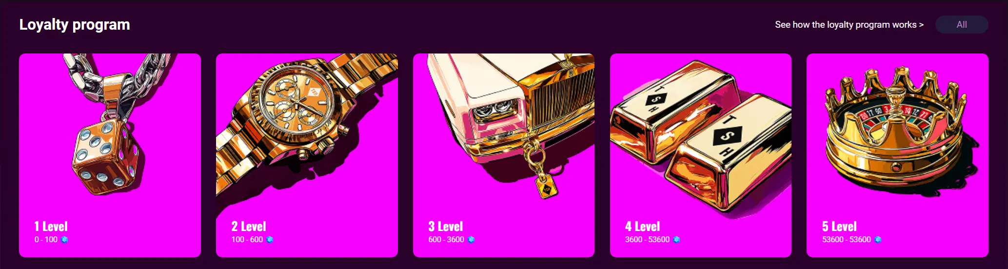 برنامج الولاء في كازينو أونلاين يعرض مستويات المكافآت والهدايا الخاصة بالأعضاء